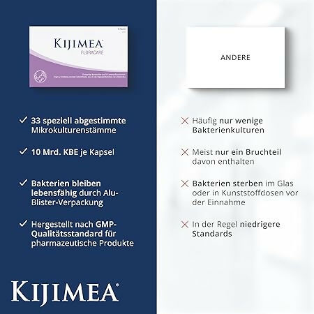 Kijimea - FloraCare - 28 Kapseln