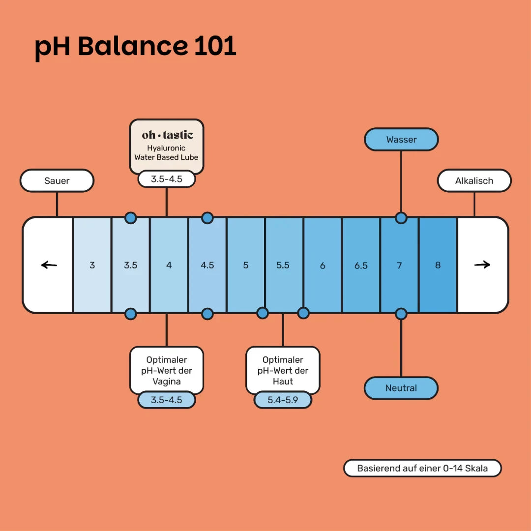 Oh Tastic - Wasserbasiertes Sensitiv Gleitgel Vulva Care - 50ml
