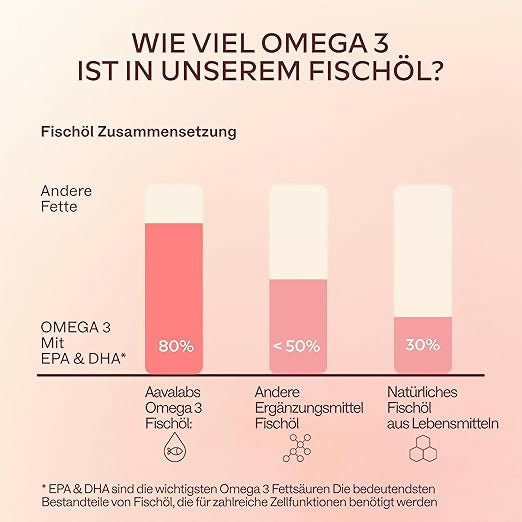 Aavalabs - Omega 3 - 120 Kapseln