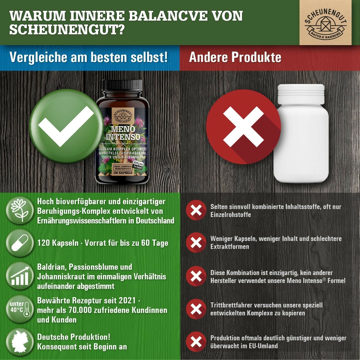 Scheunengut - Innere Balance - 120 Kapseln